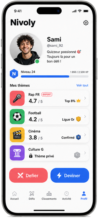 Profil Nivoly avec les scores par thème et les boutons Défier et Deviner