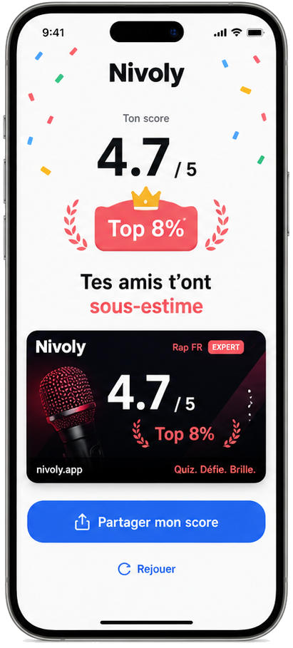 Écran de résultat Nivoly : score 4.7 sur 5, badge Top 8%, carte partageable